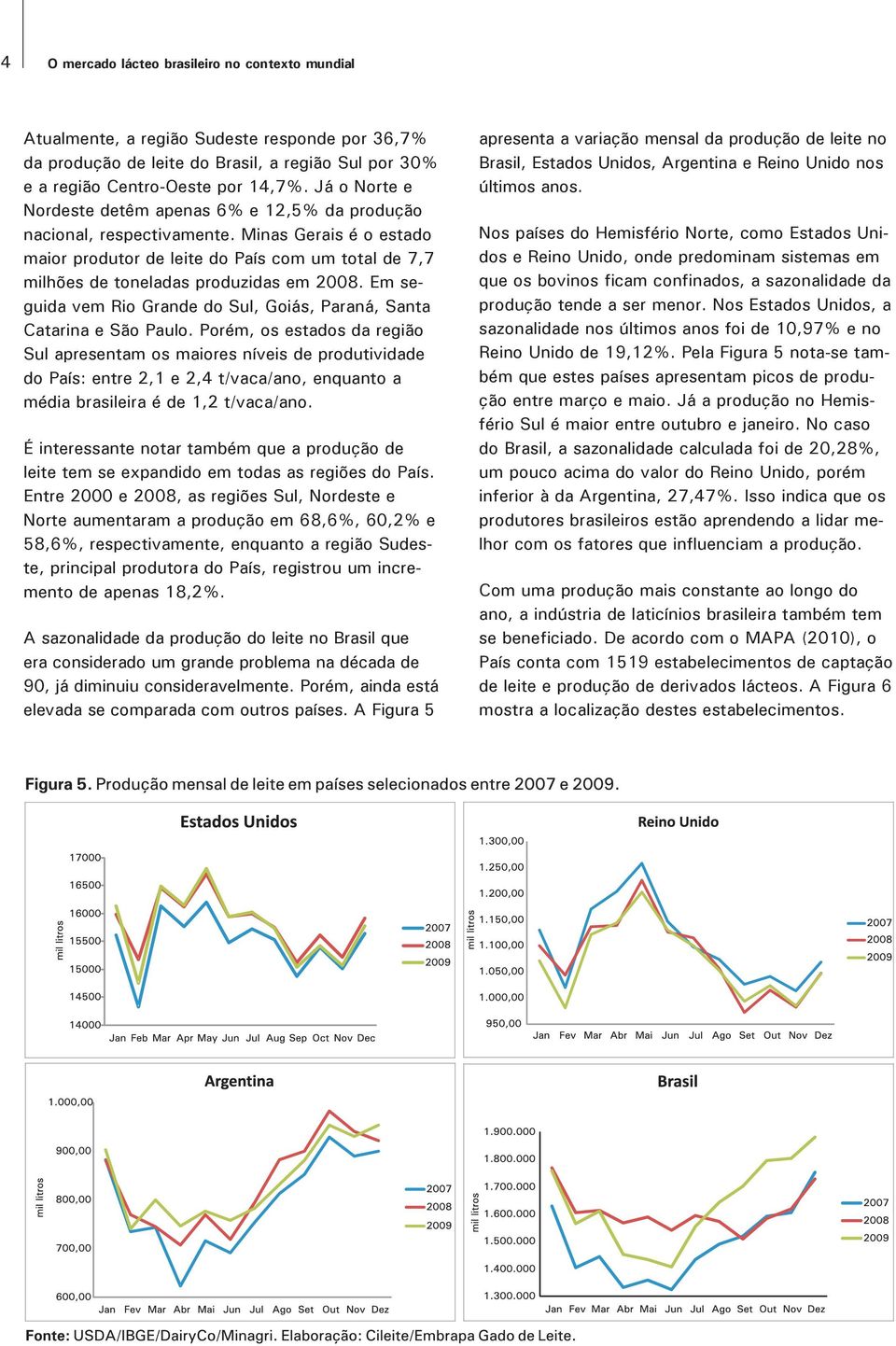 Minas Gerais é o estado maior produtor de leite do País com um total de 7,7 milhões de toneladas produzidas em 2008. Em seguida vem Rio Grande do Sul, Goiás, Paraná, Santa Catarina e São Paulo.