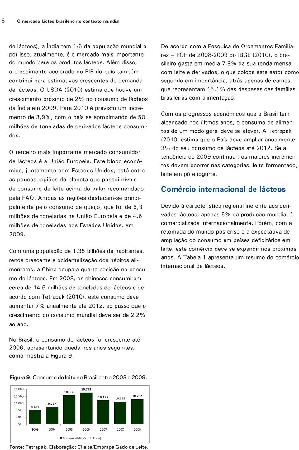 O USDA (2010) estima que houve um crescimento próximo de 2% no consumo de lácteos da Índia em 2009.