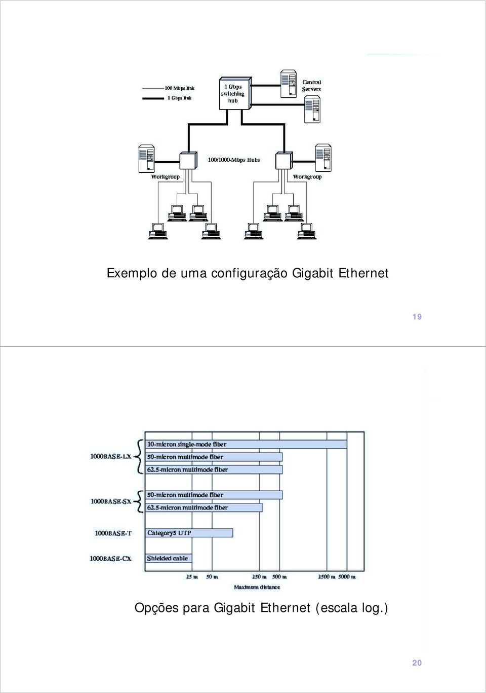 Ethernet 19 Figure 6.