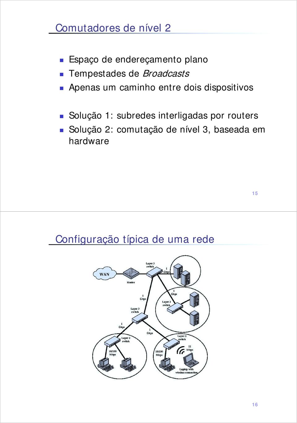 dispositivos Solução 1: subredes interligadas por routers