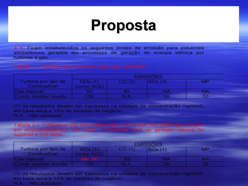 Tabela 1 Turbinas com potencia maior que 100 MWe EMISSÕES Turbina por tipo de NOx (1) CO (1) SOx (1) MP Combustível (como NO2) Gás Natural 50 65 NA 