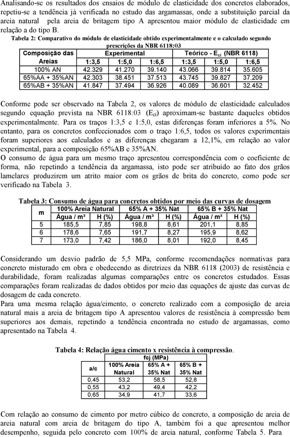 Tabela 2: Comparativo do módulo de elasticidade obtido experimentalmente e o calculado segundo prescrições da NBR 6118:03 Experimental Teórico - E ci (NBR 6118) 1:3,5 1:5,0 1:6,5 1:3,5 1:5,0 1:6,5