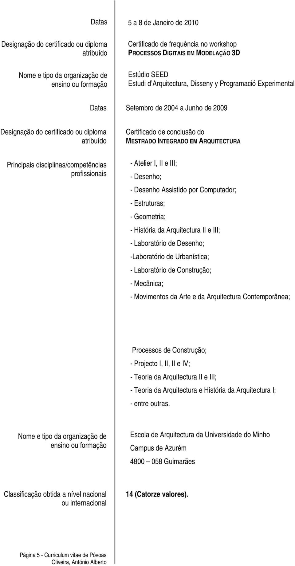 Estruturas; - Geometria; - História da Arquitectura II e III; - Laboratório de Desenho; -Laboratório de Urbanística; - Laboratório de Construção; - Mecânica; - Movimentos da Arte e da Arquitectura