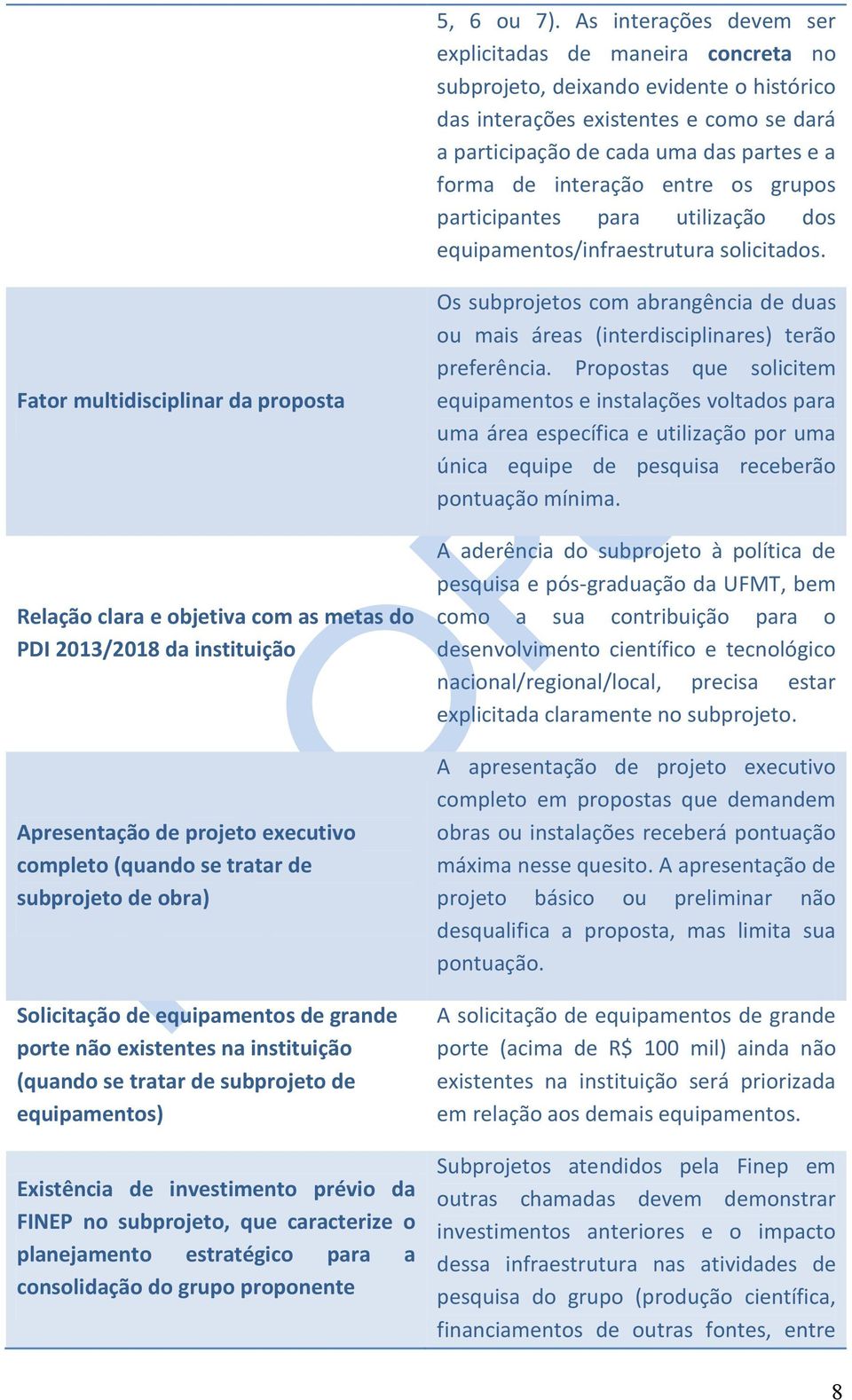 interação entre os grupos participantes para utilização dos equipamentos/infraestrutura solicitados.