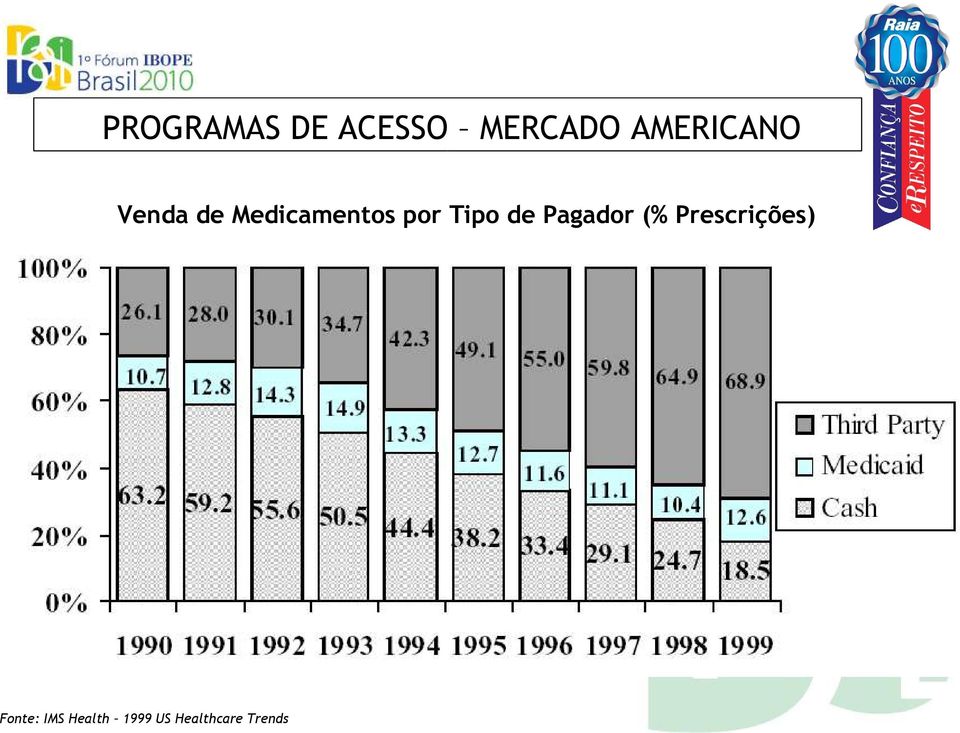 por Tipo de Pagador (%