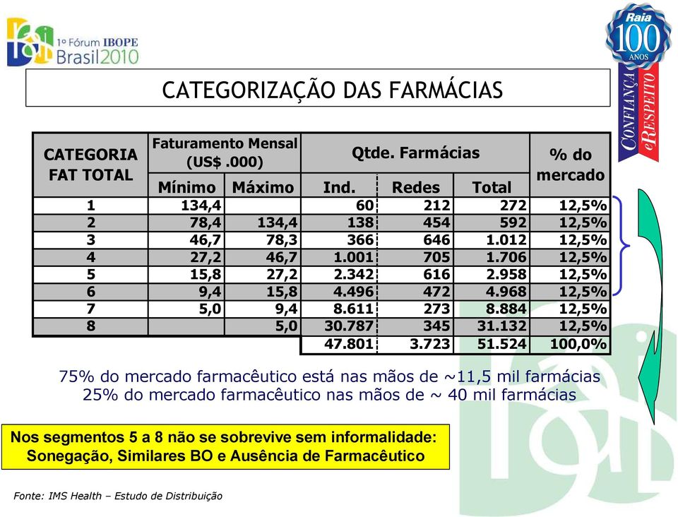 958 12,5% 6 9,4 15,8 4.496 472 4.968 12,5% 7 5,0 9,4 8.611 273 8.884 12,5% 8 5,0 30.787 345 31.132 12,5% 47.801 3.723 51.