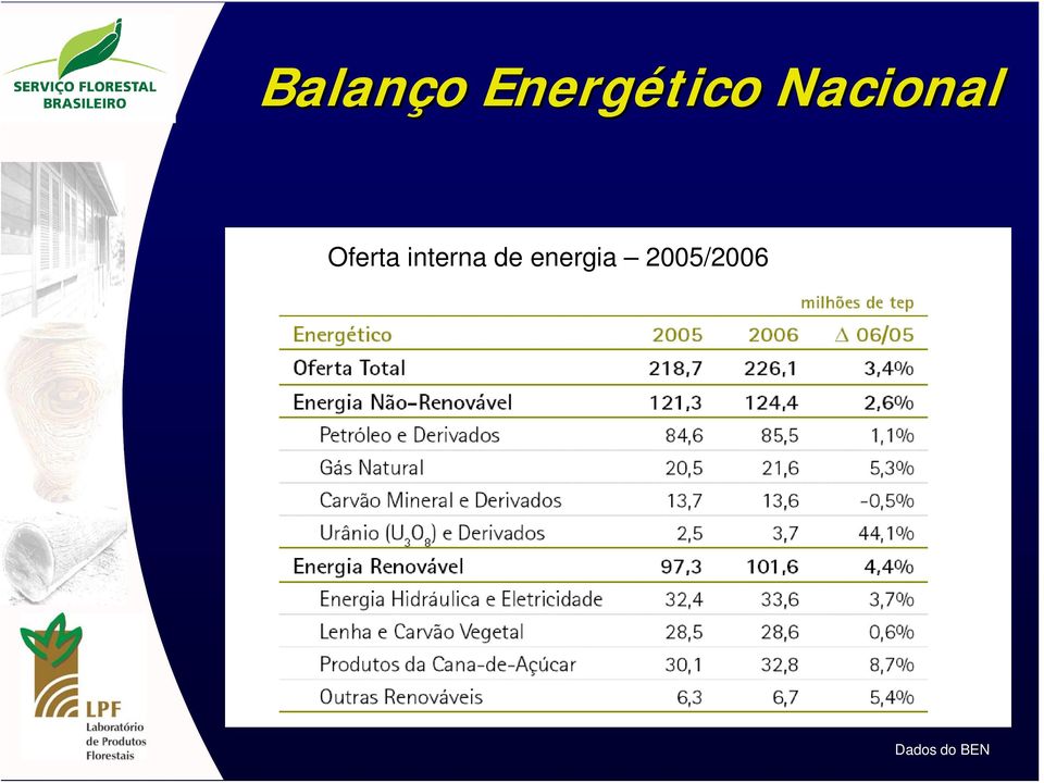 interna de energia