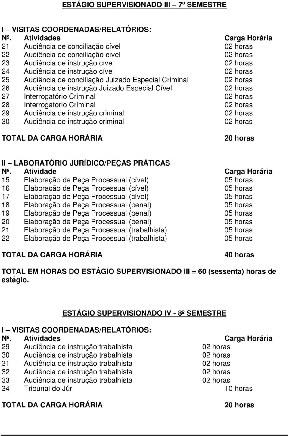 Audiência de conciliação Juizado Especial Criminal 02 horas 26 Audiência de instrução Juizado Especial Cível 02 horas 27 Interrogatório Criminal 02 horas 28 Interrogatório Criminal 02 horas 29