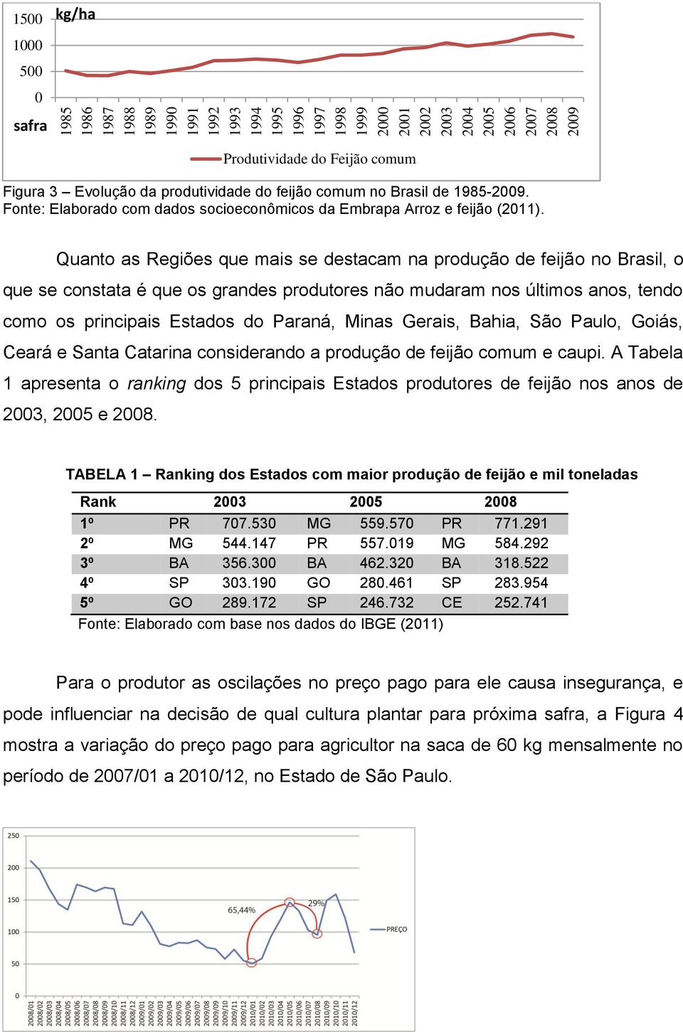 Quanto as Regiões que mais se destacam na produção de feijão no Brasil, o que se constata é que os grandes produtores não mudaram nos últimos anos, tendo como os principais Estados do Paraná, Minas