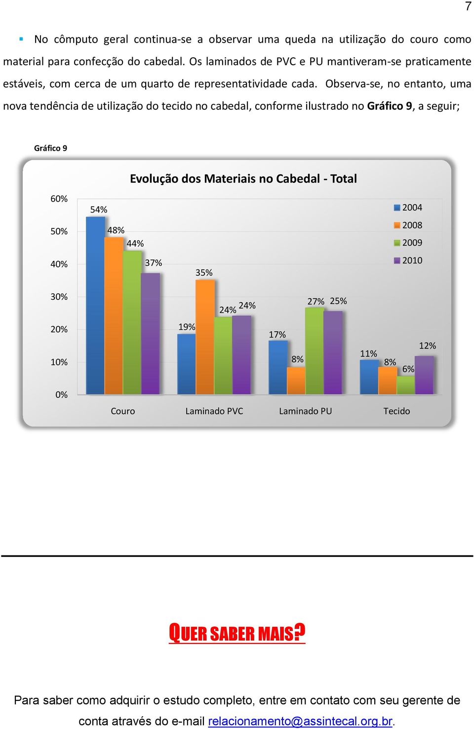 Observa-se, no entanto, uma nova tendência de utilização do tecido no cabedal, conforme ilustrado no Gráfico 9, a seguir; Gráfico 9 60% 50% 40% Evolução dos Materiais no