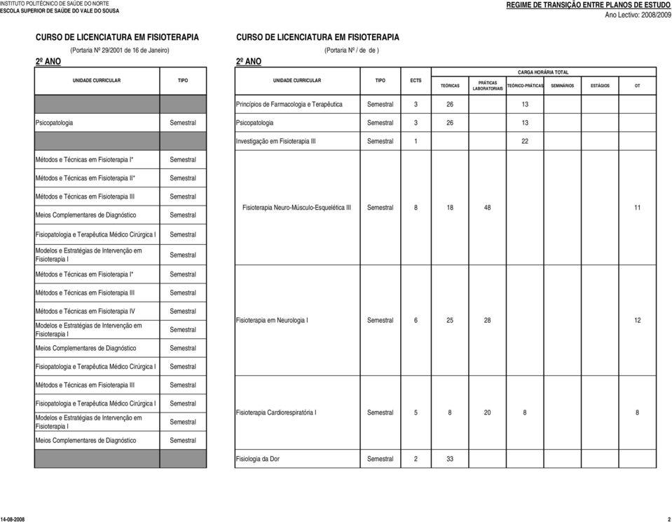 em I* Métodos e Técnicas em * Métodos e Técnicas em V Fisioterapia Neuro-Músculo-Esquelética III 8 18 48