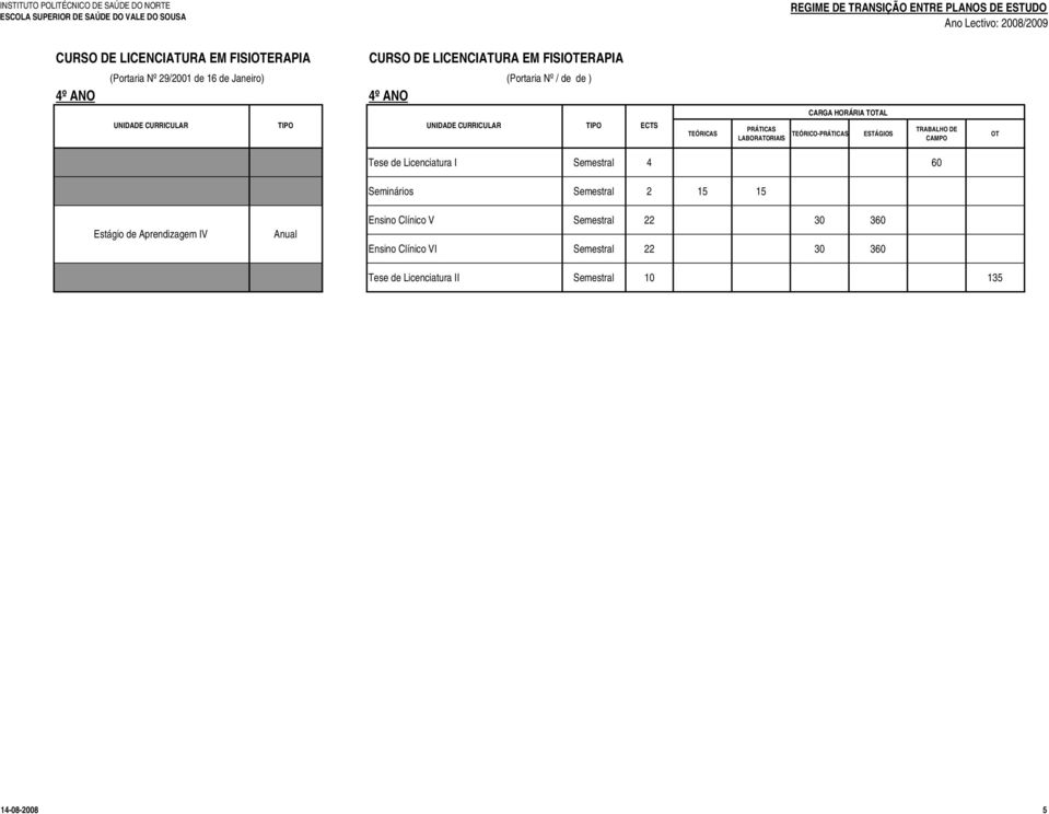 de Aprendizagem IV Ensino Clínico V 22 30 360 Ensino