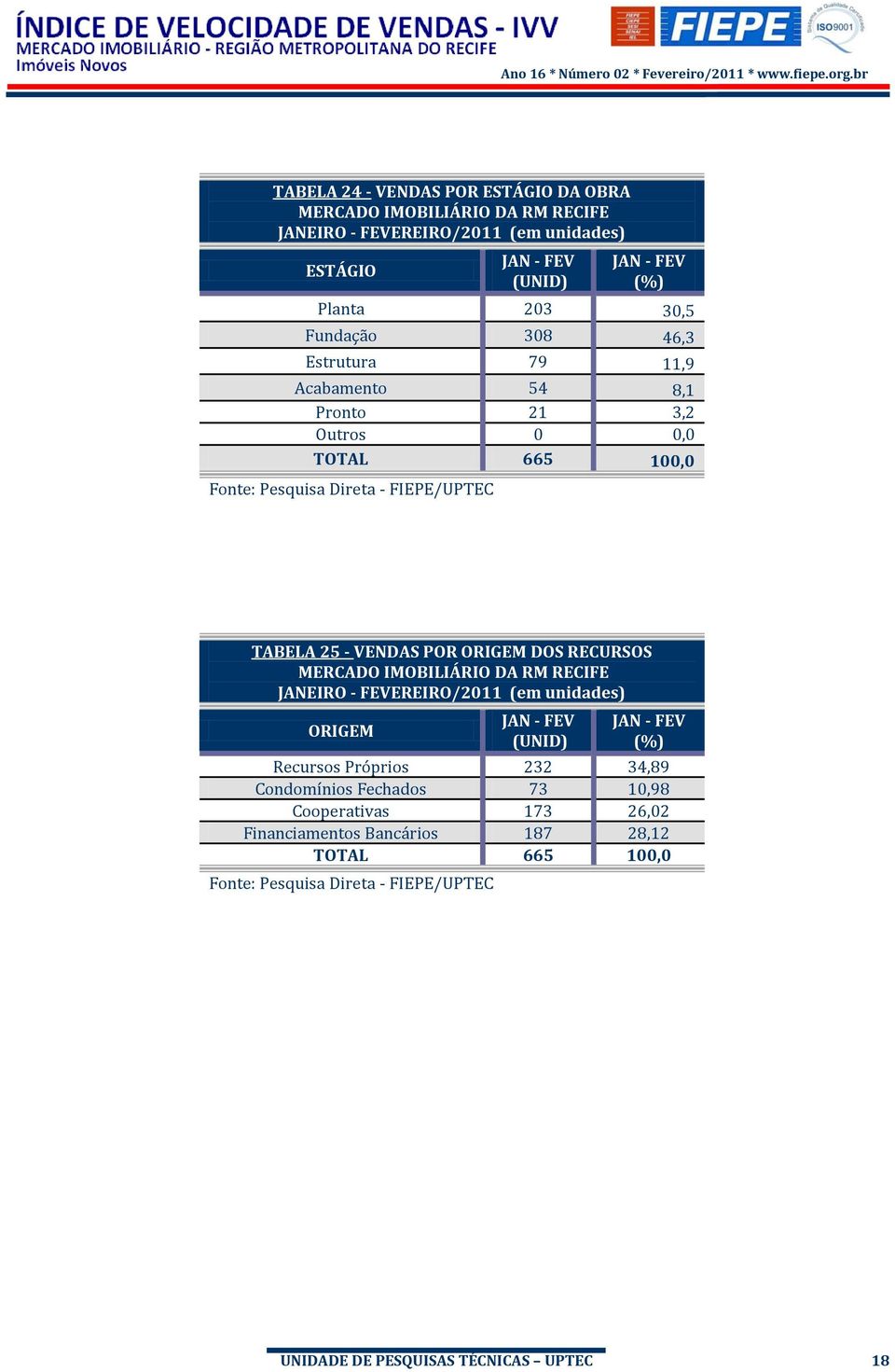 ORIGEM DOS RECURSOS MERCADO IMOBILIÁRIO DA RM RECIFE JANEIRO - FEVEREIRO/2011 (em unidades) ORIGEM JAN - FEV (UNID) JAN - FEV (%) Recursos