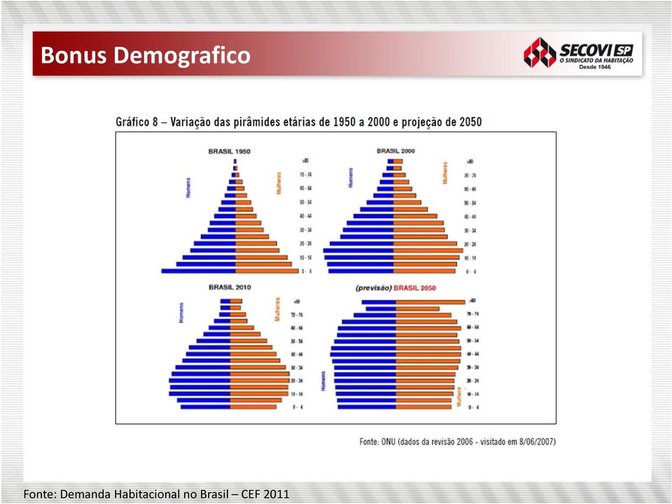 Fonte: Demanda