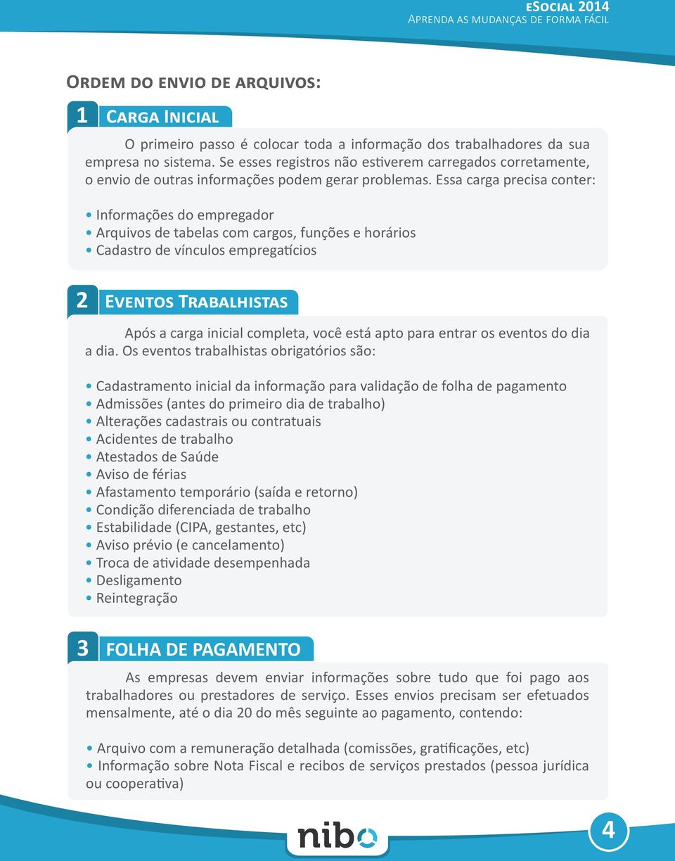 Essa carga precisa conter: Informações do empregador Arquivos de tabelas com cargos, funções e horários Cadastro de vínculos empregatícios 2 E T Após a carga inicial completa, você está apto para