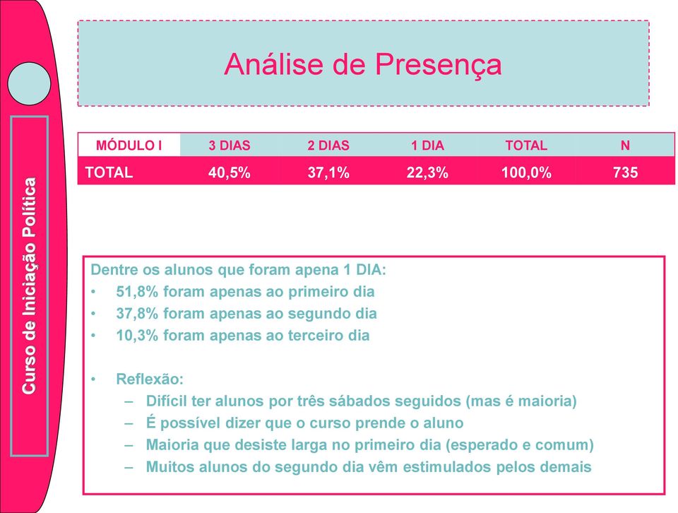 terceiro dia Reflexão: Difícil ter alunos por três sábados seguidos (mas é maioria) É possível dizer que o curso