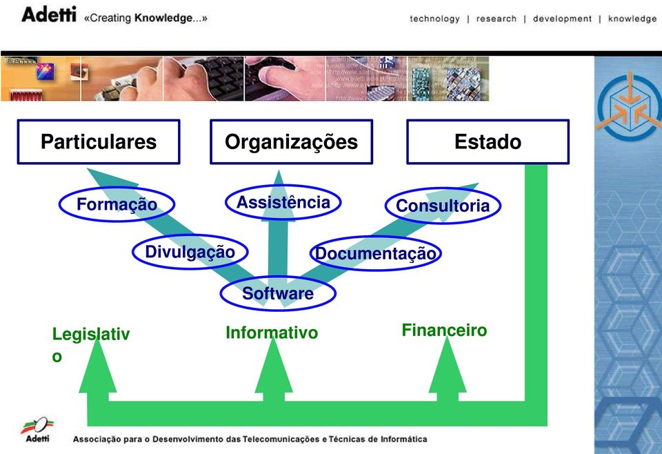 Estado Consultoria Documentação