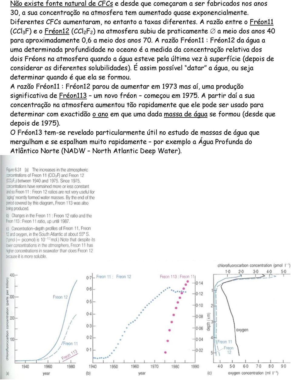 A razão entre o Fréon11 (CCl 3 F) e o Fréon12 (CCl 2 F 2 ) na atmosfera subiu de praticamente a meio dos anos 40 para aproximadamente 0,6 a meio dos anos 70.
