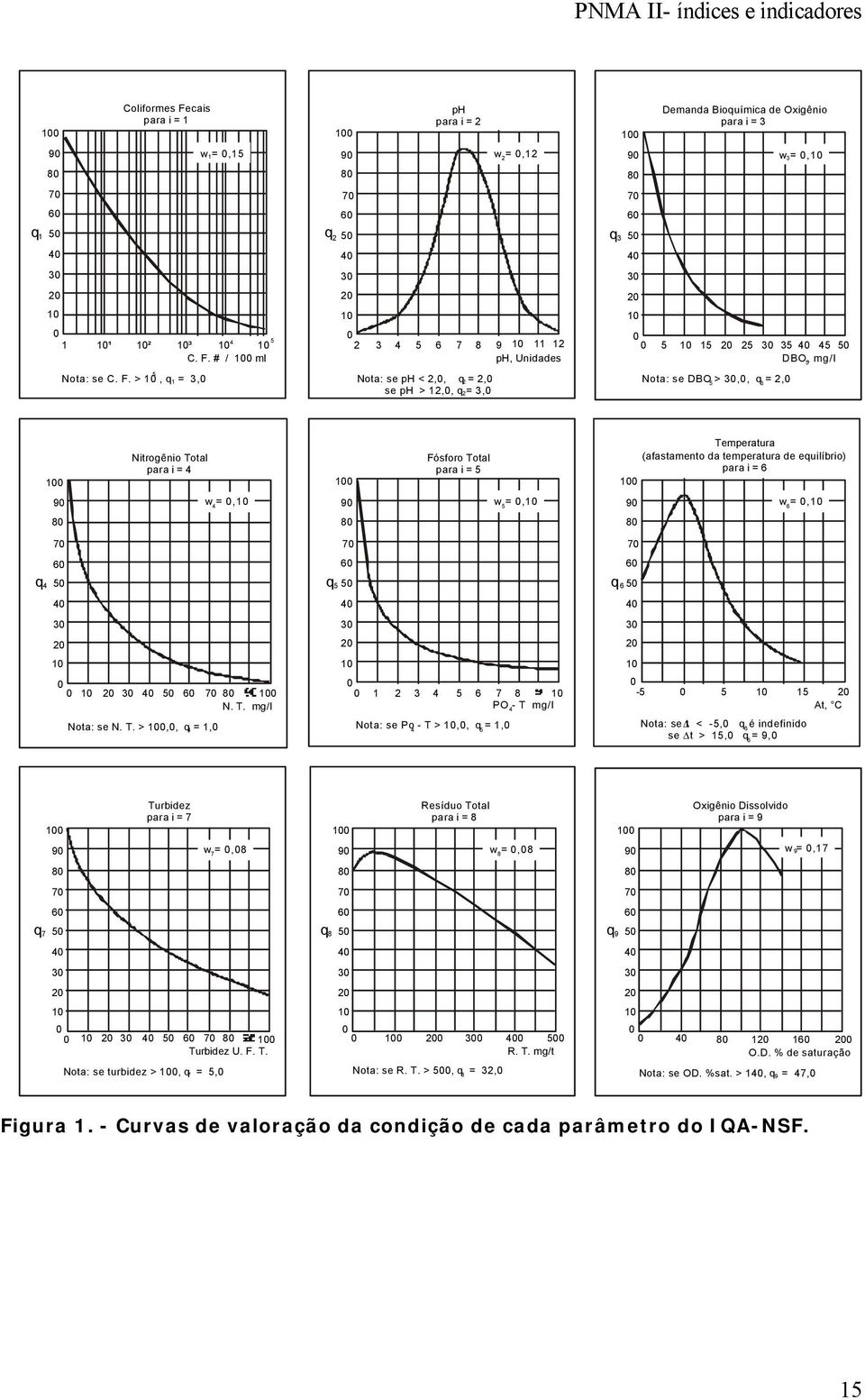 > 10, q 1 = 3,0 w 1= 0,15 C. F.