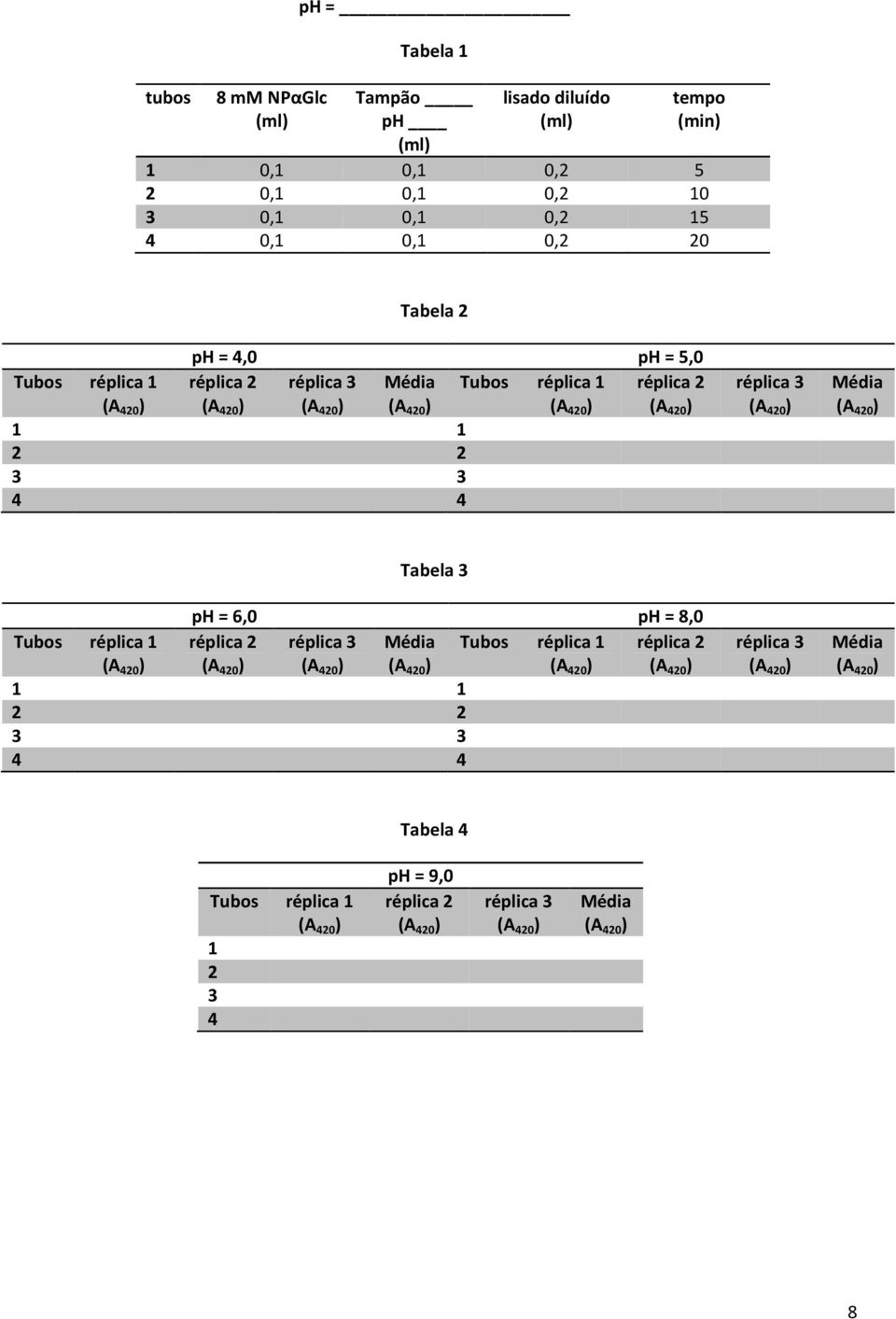 Média Tubos réplica 2 2 3 3 4 4 Média Tabela 3 ph = 6,0 ph = 8,0 Tubos réplica