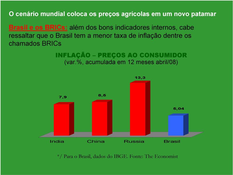 os chamados BRICs INFLAÇÃO PREÇOS AO CONSUMIDOR (var.