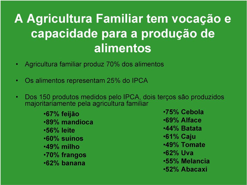 produzidos majoritariamente pela agricultura familiar 67% feijão 89% mandioca 56% leite 60% suínos 49%