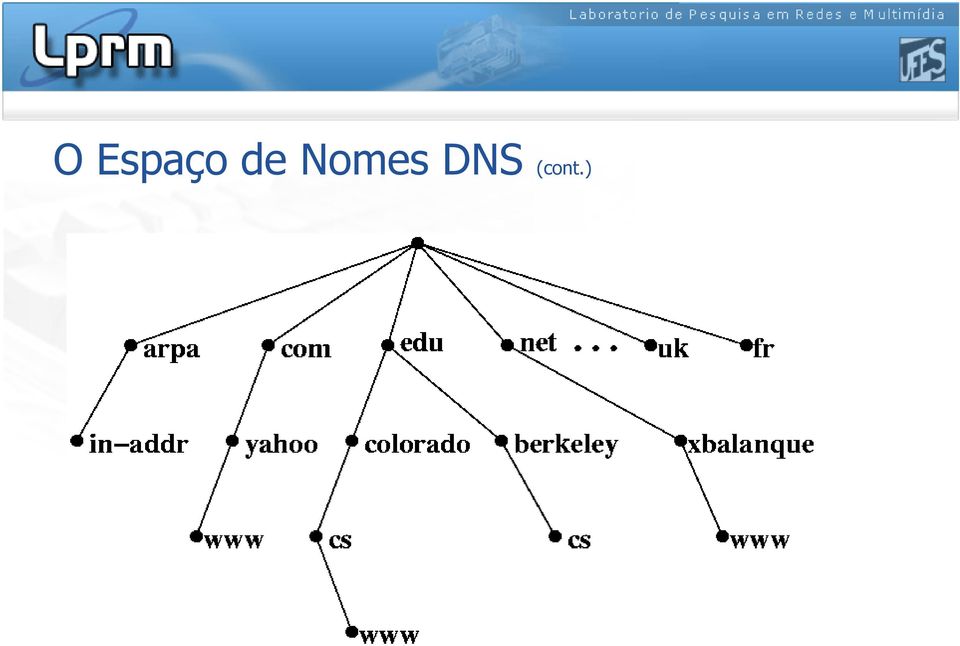 DNS (cont.