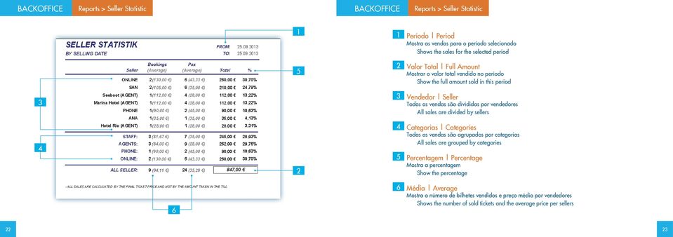 sales are divided by sellers Categorias Categories Todas as vendas são agrupados por categorias All sales are grouped by categories Percentagem Percentage Mostra a percentagem