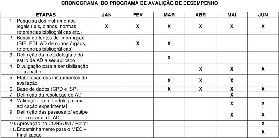 Busca de fontes de Informação (SIP, PDI, AD de outros órgãos, referencias bibliográficas) 3. Definição da metodologia e do estilo de AD a ser aplicado 4.