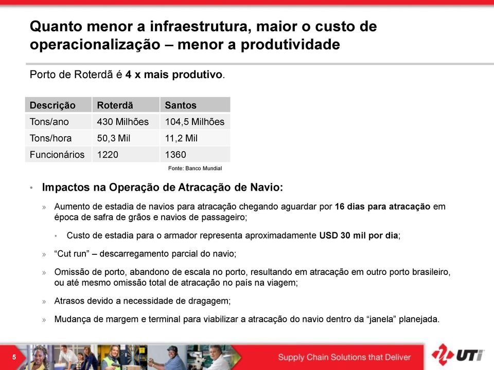 navios para atracação chegando aguardar por 16 dias para atracação em época de safra de grãos e navios de passageiro; Custo de estadia para o armador representa aproximadamente USD 30 mil por dia;»