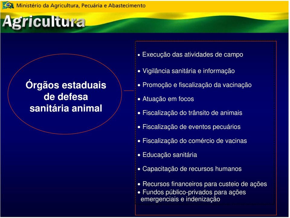 Fiscalização de eventos pecuários Fiscalização do comércio de vacinas Educação sanitária Capacitação de