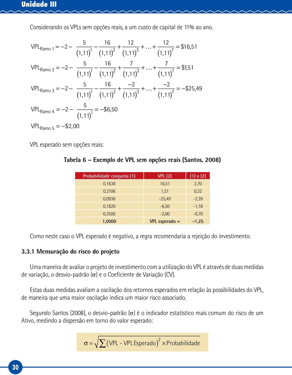 1,11 1,11 Ramo 3 = ( ) ( ) + ( ) + + ( ) 5 VPL = 2 = $6,50 ( 1,11 ) Ramo 4 1 7 = $5,49 2 VPLRamo 5 = $, 200 VPL esperado sem opções reais: Tabela 6 Exemplo de VPL sem opções reais (Santos, 2008)