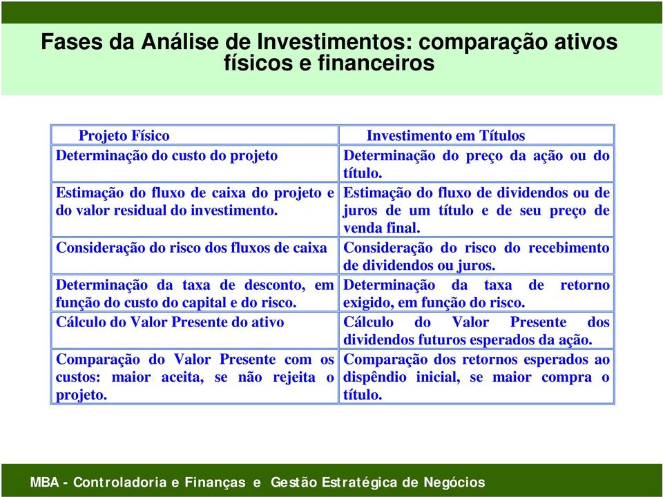 Consideração do risco dos fluxos de caixa Consideração do risco do recebimento de dividendos ou juros.