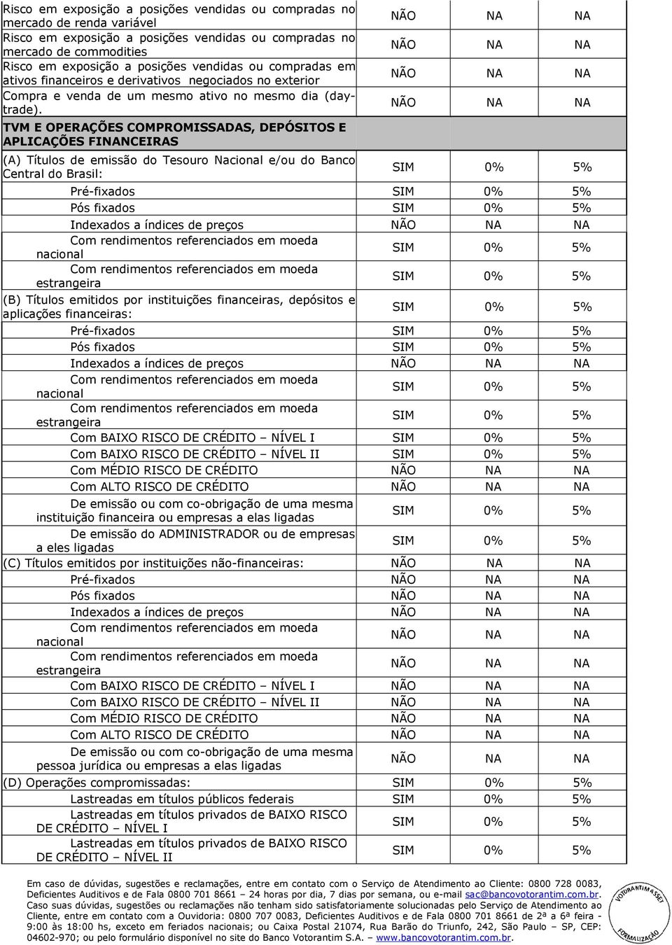 TVM E OPERAÇÕES COMPROMISSADAS, DEPÓSITOS E APLICAÇÕES FINANCEIRAS (A) Títulos de emissão do Tesouro Nacional e/ou do Banco Central do Brasil: Pré-fixados Pós fixados Indexados a índices de preços