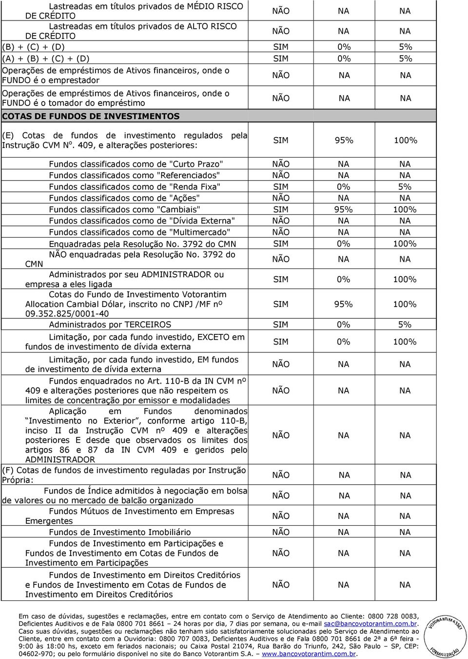 Instrução CVM N o.