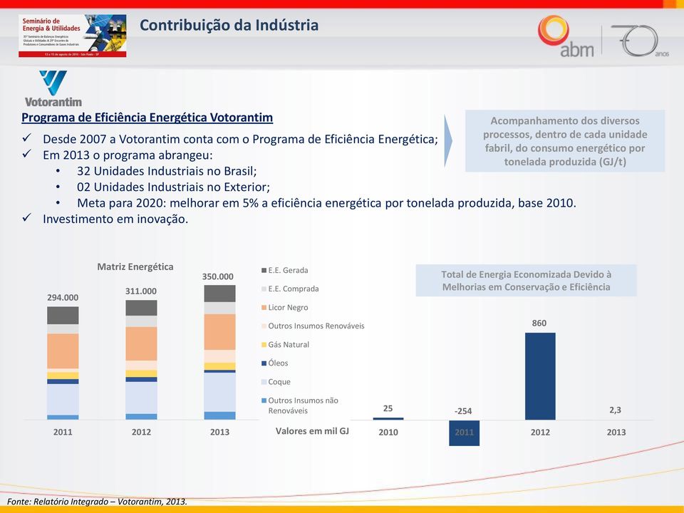 eficiência energética por tonelada produzida, base 2010. Investimento em inovação. 294.000 Matriz En