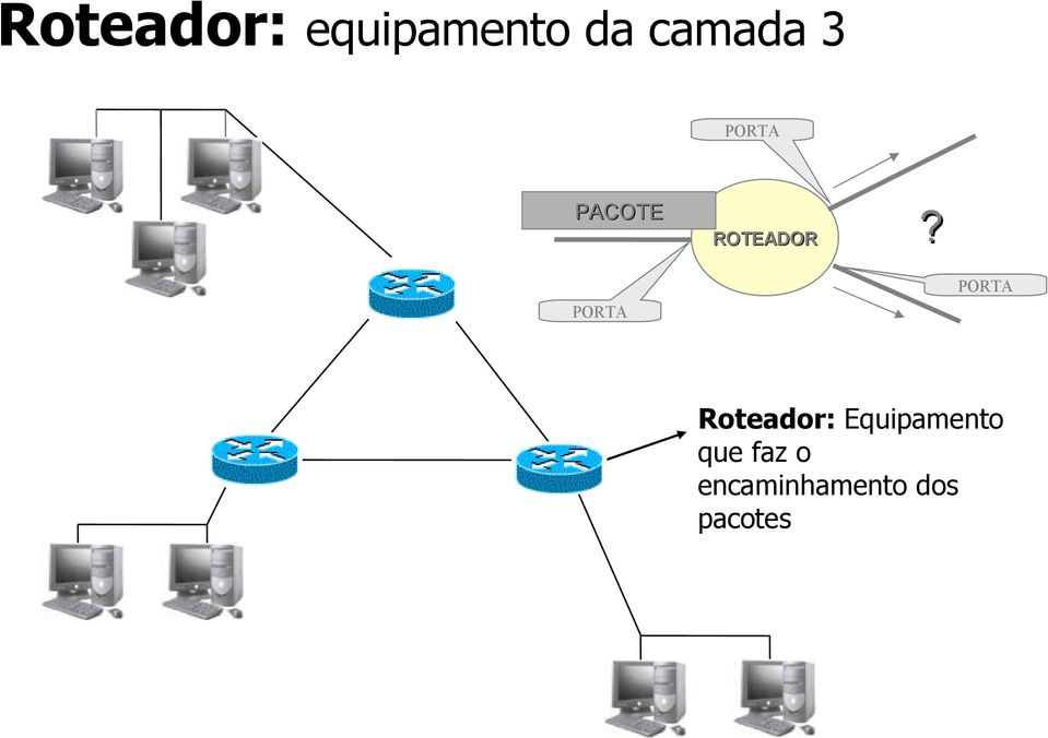 PORTA PORTA Roteador: