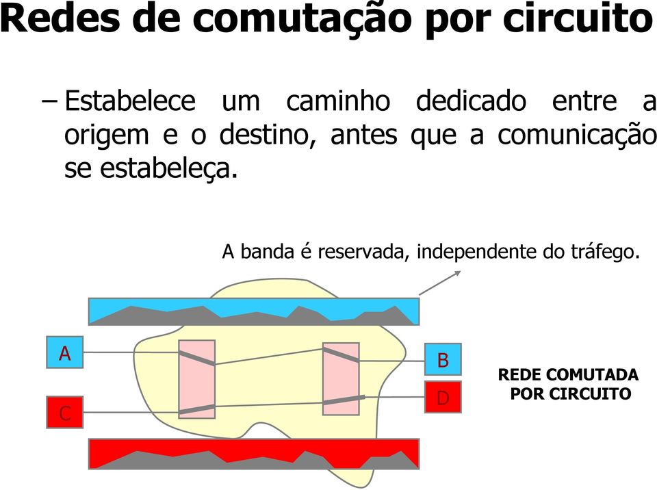 que a comunicação se estabeleça.