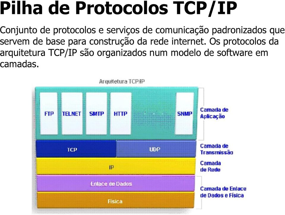 para construção da rede internet.