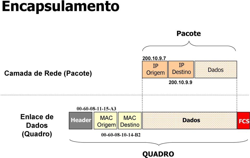 Dados 200.10.9.