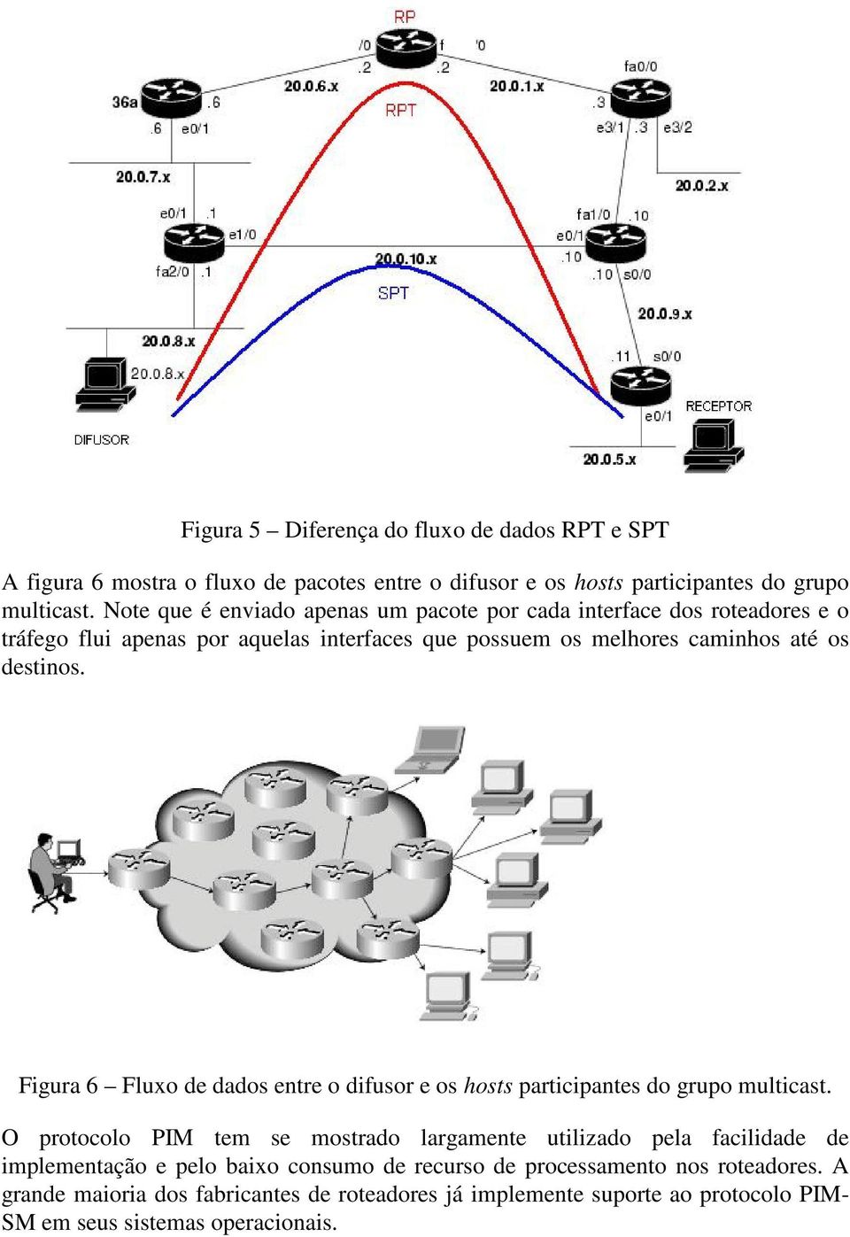 Figura 6 Fluxo de dados entre o difusor e os hosts participantes do grupo multicast.