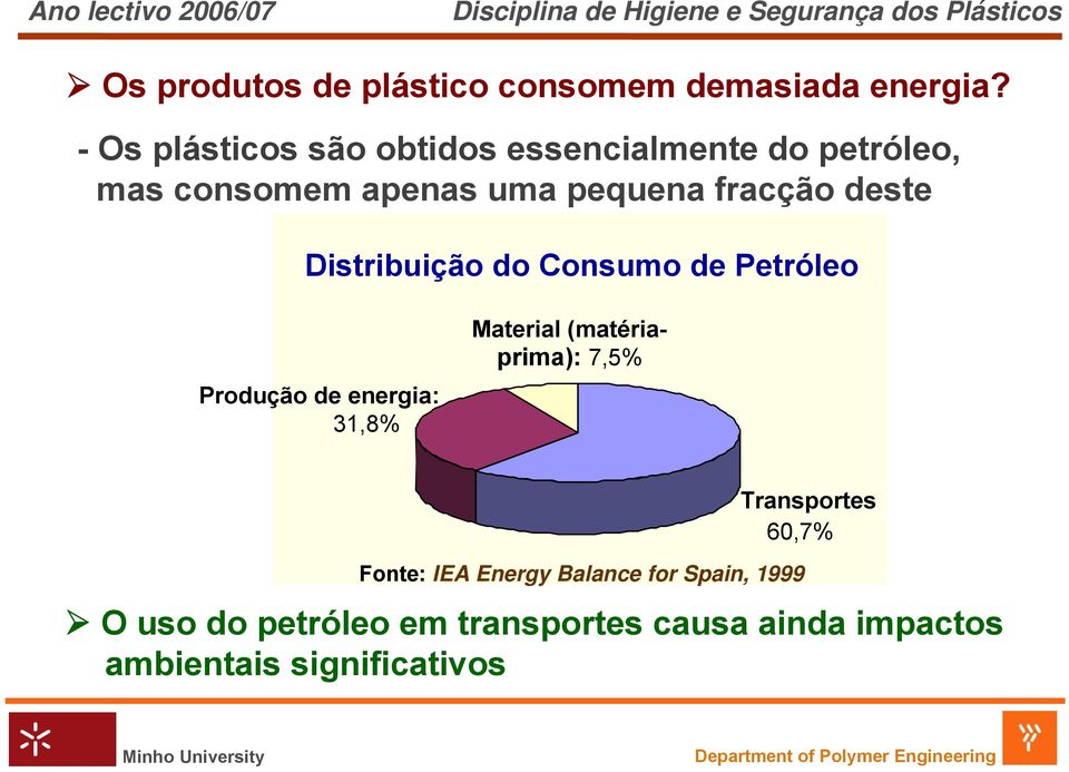 deste Distribuição do Consumo de Petróleo Produção de energia: 31,8% Material (matériaprima):