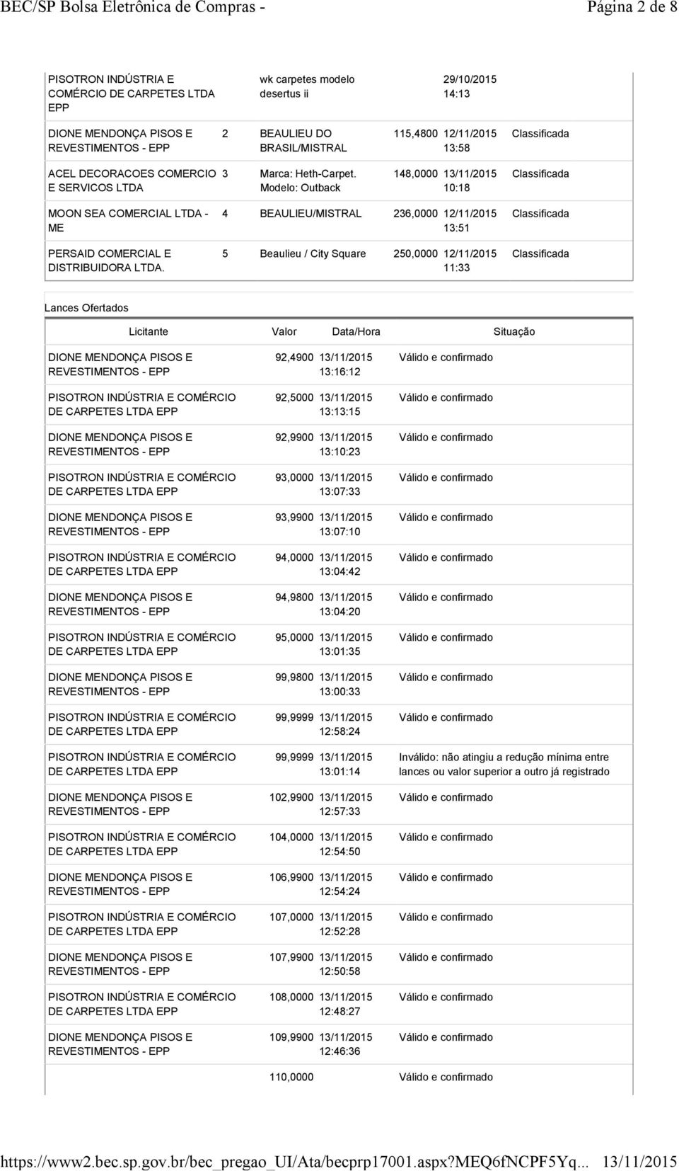4 BEAULIEU/MISTRAL 236,0000 12/11/2015 13:51 5 Beaulieu / City Square 250,0000 12/11/2015 11:33 Classificada Classificada Lances Ofertados Licitante Valor Data/Hora Situação 92,4900 13:16:12 92,5000