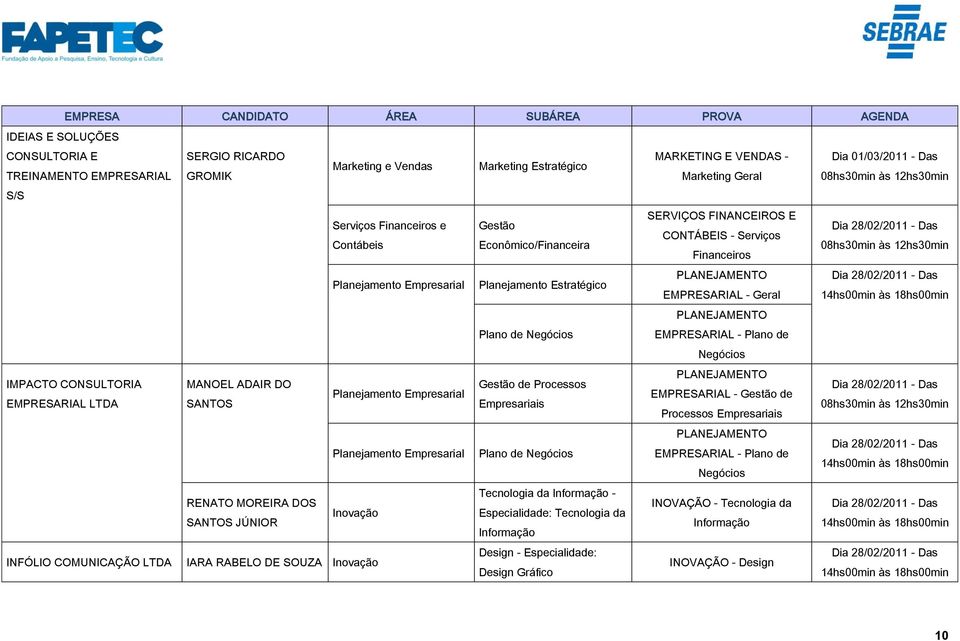 - Plano de MANOEL ADAIR DO Gestão de Processos Planejamento Empresarial EMPRESARIAL - Gestão de SANTOS Empresariais Processos Empresariais Planejamento Empresarial Plano de EMPRESARIAL - Plano de