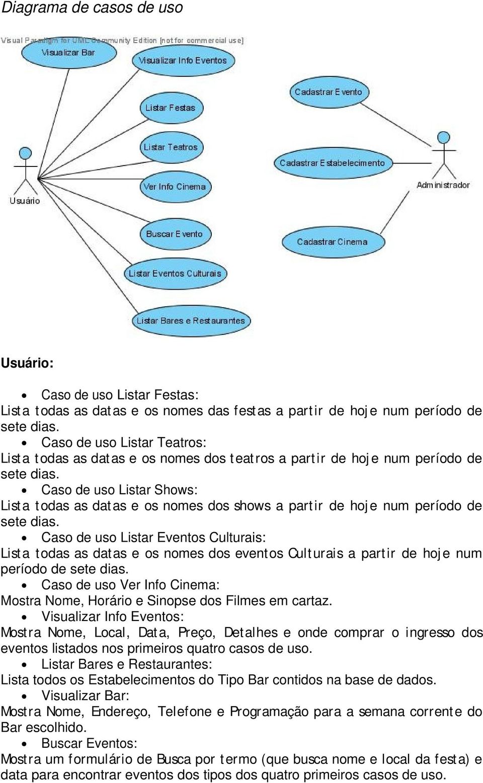 Caso de uso Listar Shows: Lista todas as dat as e os nomes dos shows a partir de hoj e num período de sete dias.