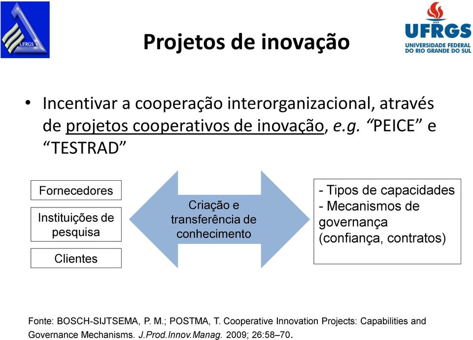 PEICE e TESTRAD Fornecedores Instituições de pesquisa Clientes Criação e transferência de conhecimento - Tipos