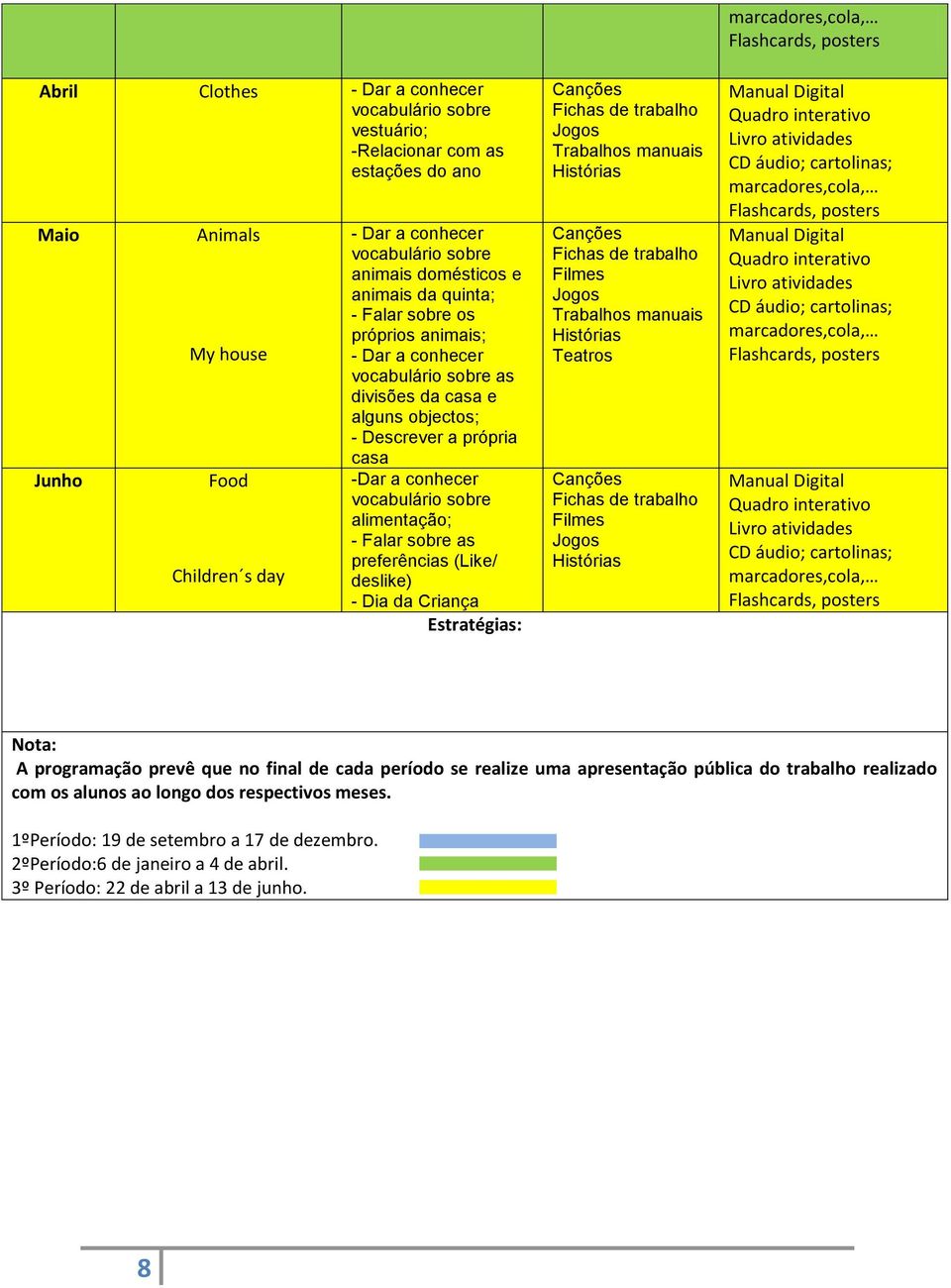 vocabulário sobre alimentação; - Falar sobre as preferências (Like/ deslike) - Dia da Criança Estratégias: Nota: A programação prevê que no final de cada período se realize uma apresentação