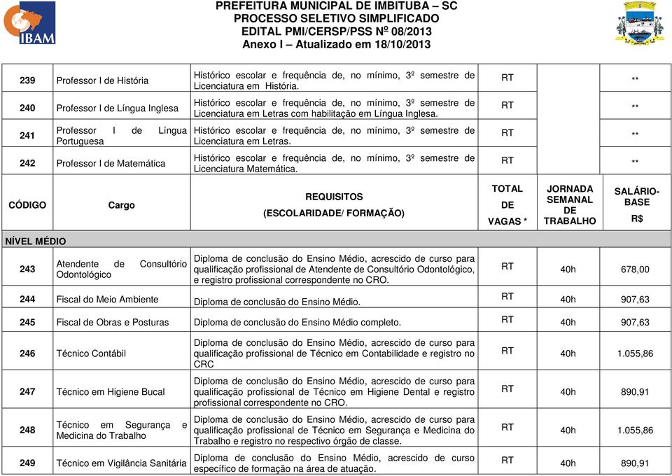 ** ** ** ** (ESCOLARIDA/ FORMAÇÃO) NÍVEL MÉDIO 243 Atendente de Consultório Odontológico Diploma de conclusão do Ensino Médio, acrescido de curso para qualificação profissional de Atendente de