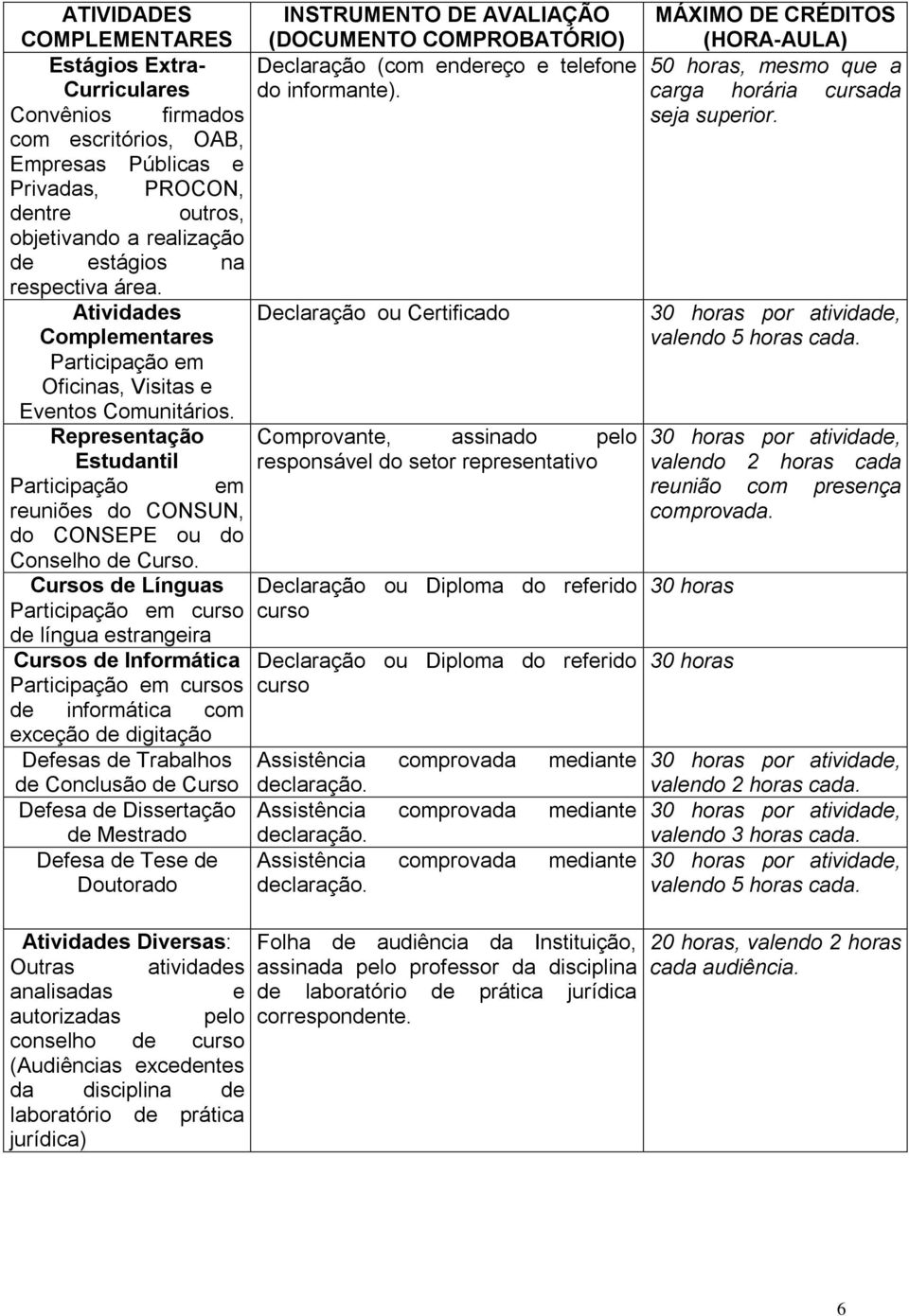 Atividades Declaração ou Certificado Complementares Participação em Oficinas, Visitas e Eventos Comunitários.