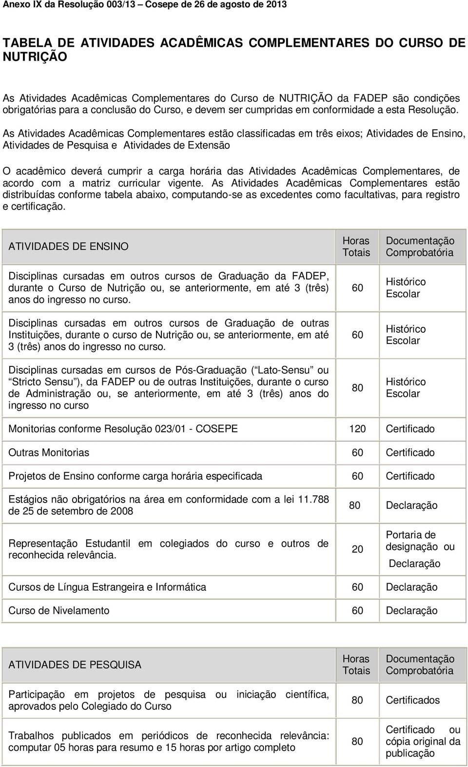 As Atividades Acadêmicas Complementares estão classificadas em três eixos; Atividades de Ensino, Atividades de Pesquisa e Atividades de Extensão O acadêmico deverá cumprir a carga horária das